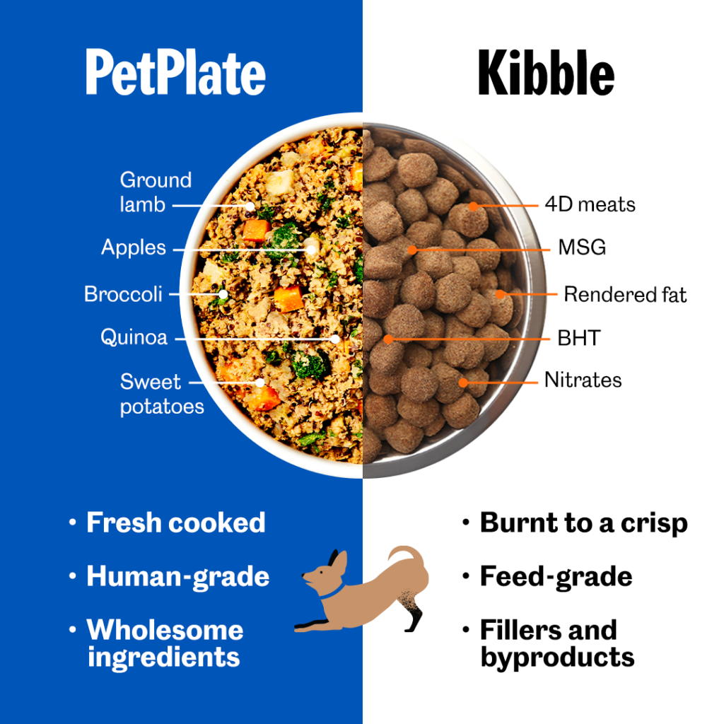 petplate revenue